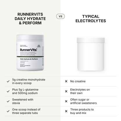 Daily Hydrate & Perform