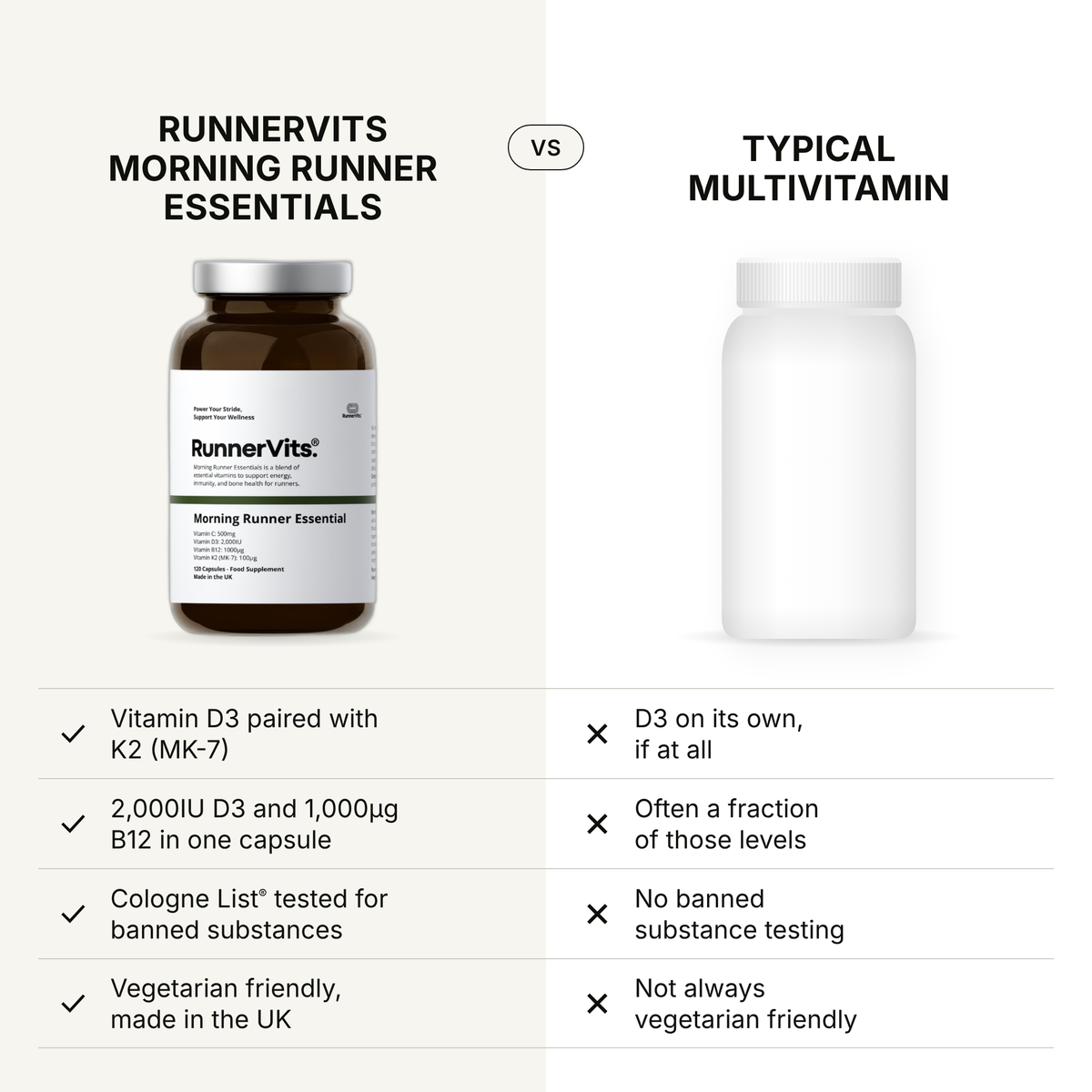 Morning Runner Essentials