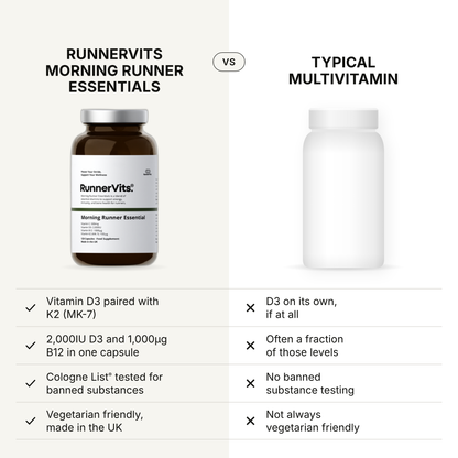 Morning Runner Essentials