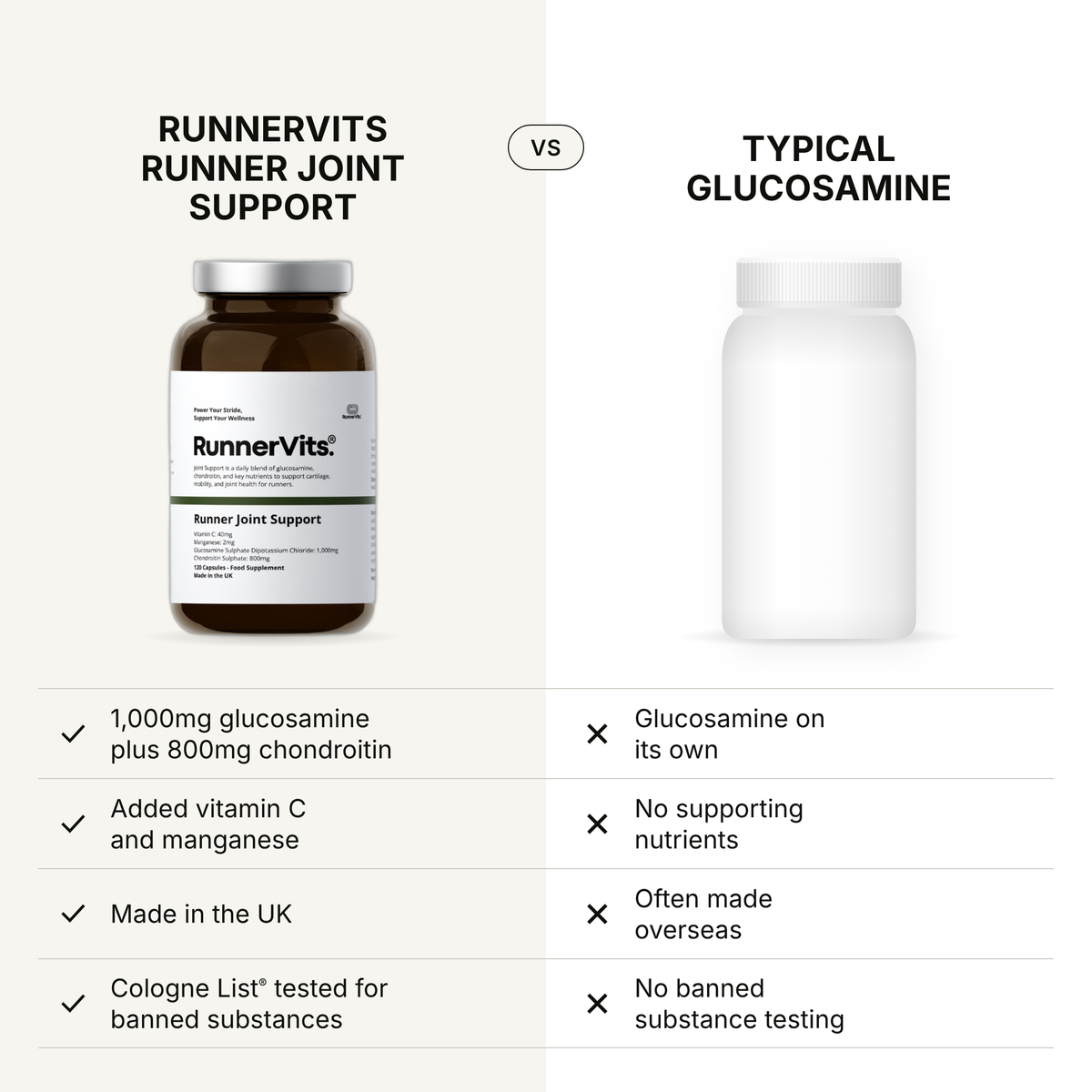 Runner Joint Support